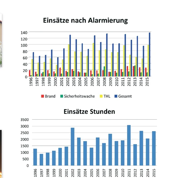 Feuerwehr-Kemnath_Chronik_150_Jahre_page-0059.jpg